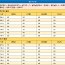 동면주유소 이미지