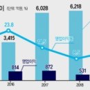 지누스, 14년만에 재상장…‘일등 도우미’ NH증권 있었다 이미지