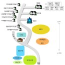 인도행 전국 정기도보 안내 ＜칠갑산 옛길과 공주마곡사 둘레길 이미지