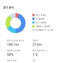 이나경 골프존파크 네이버블로그