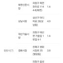 가술시장 네이버블로그