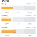 조아목욕탕 | #4 마른비만 팔 지방추출주사 2달차 솔직후기