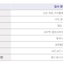 연세하트내과의원 이미지