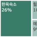 진도전통민박 이미지