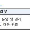 [서울] (11월 24일 마감) 서울보증보험(주) - 전문경력직 채용(정보보호) 이미지