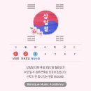 바로크음악교습소