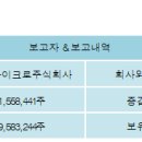 주식회사에이치티