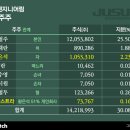 승계박사