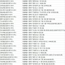클로버부동산공인중개사사무소 이미지