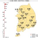 7월 2주 대전 아파트값 보합 1주 만 재하락,,,전세 하락폭 축소 이미지