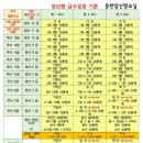 광교종합사회복지관 청마루실 이미지