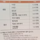 소노캄킥보드
