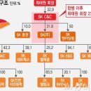 (주) 정석씨앤씨 네이버블로그
