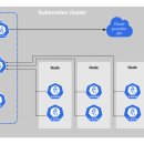 사이버뱅크 이미지