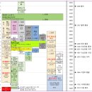 기드온(주) | 고대 세계를 뒤흔든 아모리족(아브라함 시대 2)