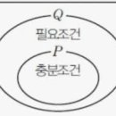 성공과 행복 이미지