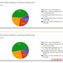 교사가 원하는 학교 "교장(감) 보직제, 수업하는 교감, 전문직 전직 없는 수평 조직" 이미지