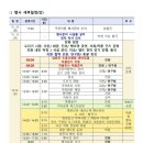 회성종합시장 이미지