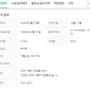윤선생영어숲동천학원