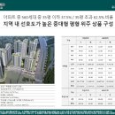 푸르지오아파트 이미지