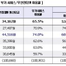 데이터중심요금제, 이제는 통신요금까지 젊은층에 삥뜯고 장년층에 생색내는 대한민국 이미지