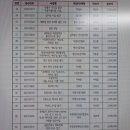 2023 대전문화재단 정기공모사업 심의결과 발표 이미지