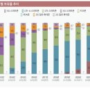 스마트정책연구원 이미지
