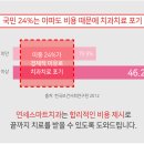 착한동네치과의원 이미지