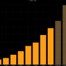 Re: 팔란티어 테크놀로지스 (PLTR - 소프트웨어 솔루션/ US시총 25위) 이미지