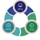 주식회사 선두시스템 이미지