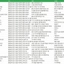 해태에이치티비(주)천안공장 | 충청남도 천안시 동남구 제조업체