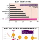 커브스 상도클럽 이미지