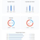 미르수학교습소