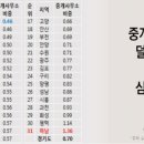 하남114공인중개사사무소 이미지