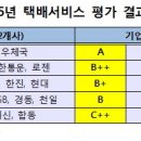 택배회사 평가 순위.jpg 이미지