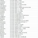 퇴촌백세한의원