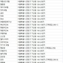 금천여인숙 이미지