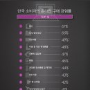 구매생활