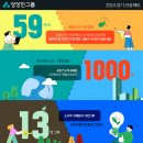 상상인