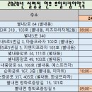 송라약국 이미지