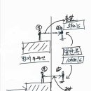 * 특수상대성이론 시간팽창 길이수축 동시성의상대성 법칙 * 이미지