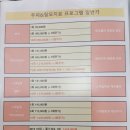 구월중앙약국 | 연세 모벨르 인천 구월점 원형탈모 치료 후기
