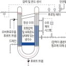 디태이