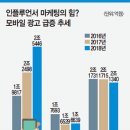 석원개발