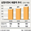 (주)삼영이앤씨
