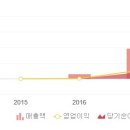 에이치제이씨엠