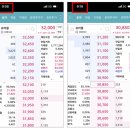 1315 | [1315] 8월 공모주 유라클 매도 후기 : 아쉽지만 그래도 수익이라 괜찮아