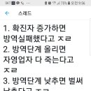 코로나 천명 넘었다고 이미지