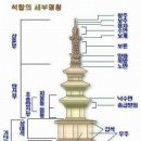 우리 문화재 이야기 - 탑(塔) - 남원 실상사 동.서 삼층석탑(보물) 이미지