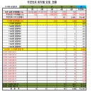 1171회 로또 무료 추천번호